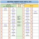 8월 3일(토) 광양 백계산 &amp; 옥룡계곡 야유회 산행 버스 좌석배정 안내 이미지