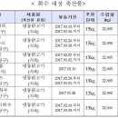 비앤피푸드