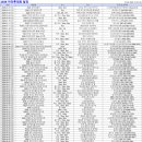 군산월명종합경기장주경기장(축구장) | 2026 마라톤대회 일정 (액셀/PDF) (출처:마라톤온라인)