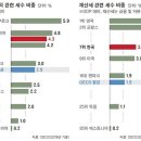 🎂[이코노믹스] 한 번도 경험해 보지 못한 세금 압박 이미지