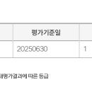 경기도 수원시 팔달구 매산로, 정조로 이미지