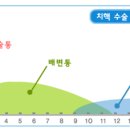 항외과