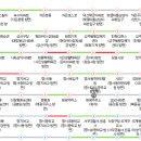 태광주유소 이미지