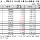 사상석유 이미지