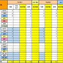 GS25 신내행운점 이미지