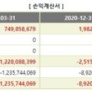 맥스트 공모주 청약 일정 상장일 정리 이미지