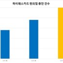 하이편의점