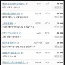 한화해피트리공인중개사사무소 네이버블로그