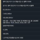 평택지제역자이 이미지