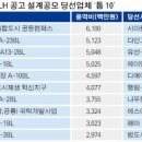 시아엔지니어링 - 용인시 기흥구 동백중앙로 191 | 시아엔지니어링