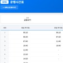 청풍다방 | 백패킹 성지와 비밀 박지