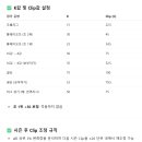 [고교축구] 고교축구 ELO 레이팅 프로젝트 (3) : 최종ELO 레이팅 기반 순위 (2월 토너먼트, 3 ~ 5...