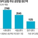 롯데리아양산 이미지