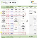 괴정텔레콤 이미지