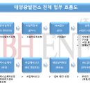비에이치태양광발전소 이미지