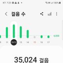 해파랑길 38코스 바우길 06구간 이미지
