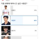 1만 7천명 투표) 돈 VS 명예 VS 얼굴 기회가 된다면 다음 생애 한번쯤 태어나보고 싶은 사람은? 이미지