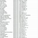 농업회사법인 주식회사 태신목장 예산지점 | 충청남도캠핑장