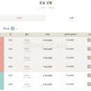 탭하우스1992 | [일본워홀] 쉐어하우스 사이트별 장단점 비교 (히츠지 부동산, 지지하우스, 오크하우스, 초기비용)