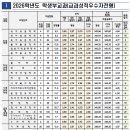 베스트교육인천마전직영학원