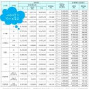 LH이곡마을3단지 이미지