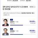 “단 2표 차”… 성주군 경북도의원 선거에서 무슨 일이 이미지