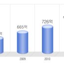 한강씨엠 공채정보ㅣ[한강씨엠] 2012년 하반기 공개채용 요점정리를 확인하세요!!!! 이미지