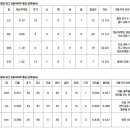 KBO 9월의 최우수선수 후보 이미지