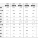 10만 택시파업의 속사정… 이미지