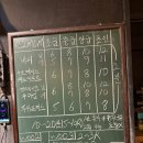 익스트림에스 | 은평구 운동 추천｜관장형 체육관 ‘익스트림에스’ 후기(초보·여성도 가능)