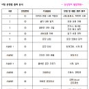 마산서중학교 이미지