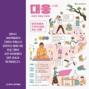 범어사 성보박물관(휴관) 이미지