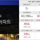 광교대림e편한단지내공인중개사사무소 이미지