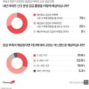 [2025 부동산 시장 전망]②전문가들 “공급 부족이 시장에 영향…대책 마련 시급” 이미지