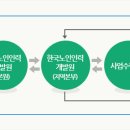 사회서비스형 이미지