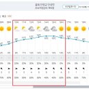 Re:제880차(17기-51차/2023.10.21.) 단양 제비봉(721M), 구담봉/옥순봉 정기산행[날씨예보] 이미지