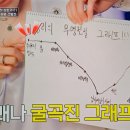 첨단기업로2R(2)-29 | [MBN 무명전설] 전설의 탄생-가수 성리
