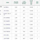 3공단3로1L-3 이미지