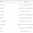 위너로또복권방 티스토리