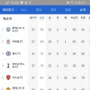 EPL 마지막 라운드 우승 결정전 이미지