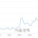 (유)상선 이미지