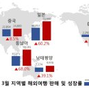 모두트래블 이미지