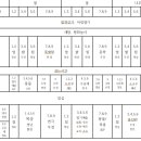 밝은덕배움터 2025년 내다보기와 봄,여름학기 시간표 이미지