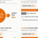 ㈜덴탈마켓