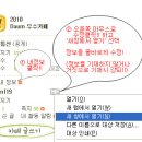 시흥소방서(정왕119안전센터)