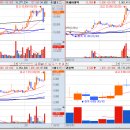 상한가매매 핵심정보 (내일 최고가 급등 예상 상한가종목 정보 포함) - 2023년 3월 22일 이미지