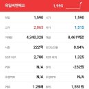 (주)육일 씨엔에쓰