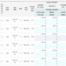 531수학범어2호관학원 - 수성구 달구벌대로 2498 | 531수학범어2호관학원