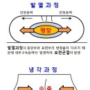 매스콘크리트구속응력(내부구속,외부구속) 이미지