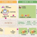 대구약령시문화거리 네이버블로그